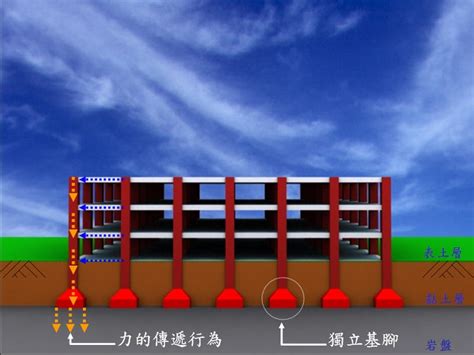 打地基|地基怎麼做才能讓房子站得住腳？圖解3種地基基礎比。